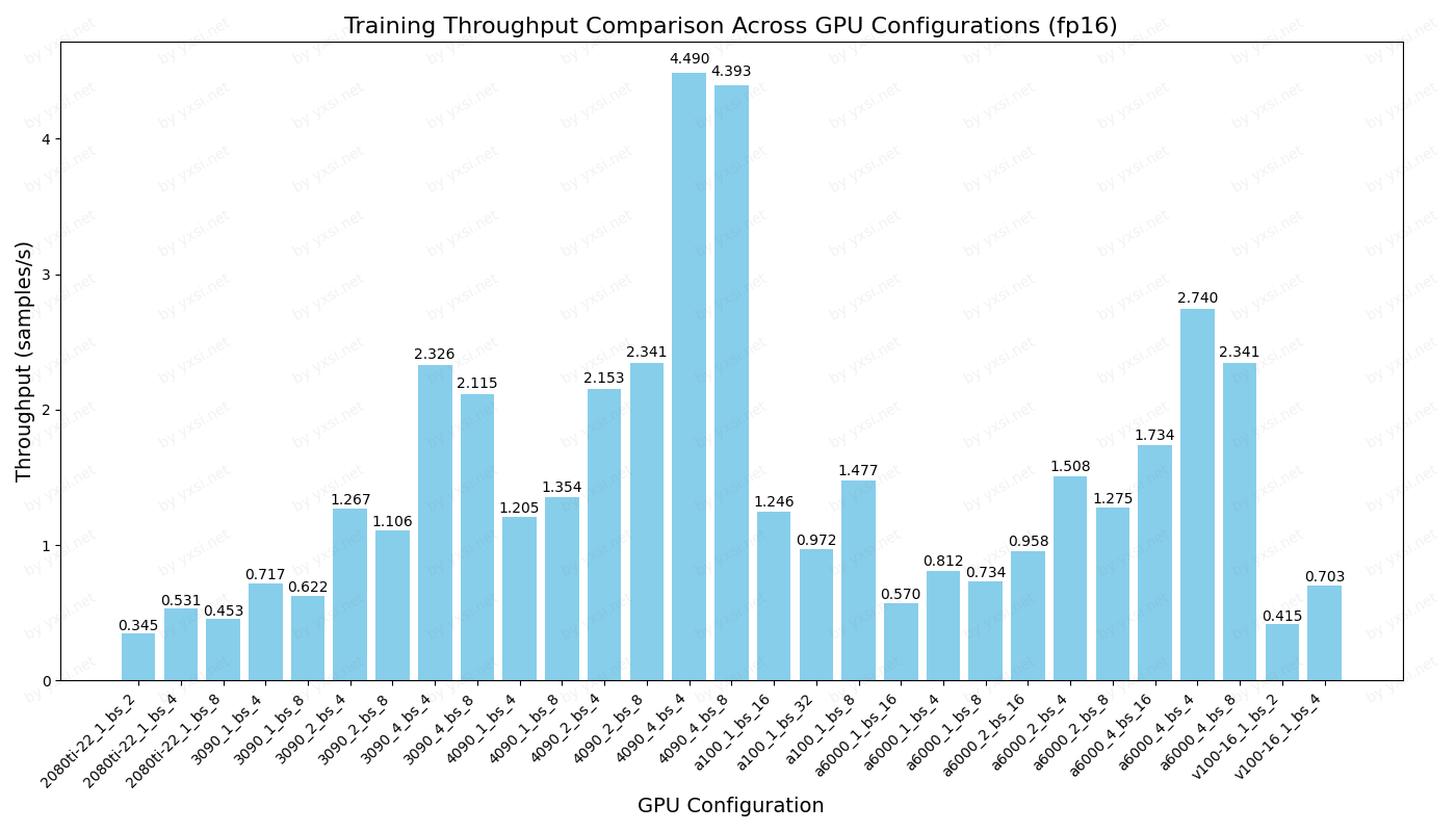 GPU-compare-training-throughput-comparison