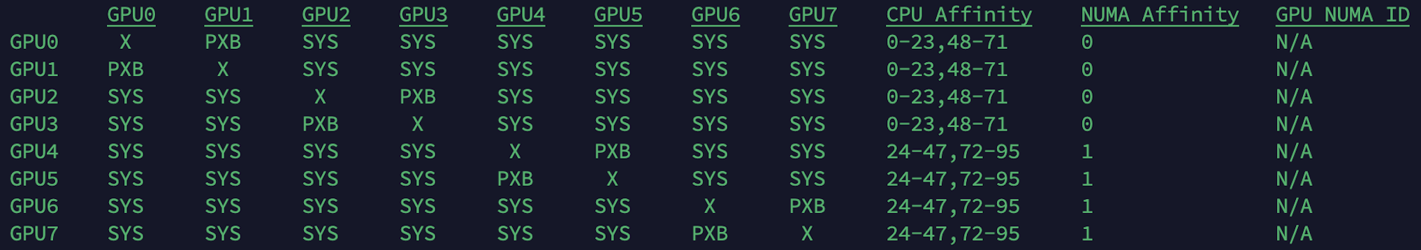 nvidia-smi topo -m